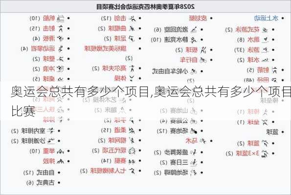 奥运会总共有多少个项目,奥运会总共有多少个项目比赛