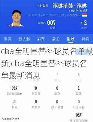 cba全明星替补球员名单最新,cba全明星替补球员名单最新消息