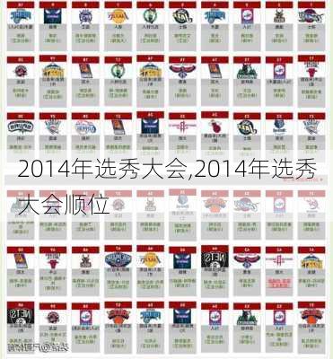 2014年选秀大会,2014年选秀大会顺位