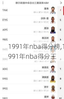 1991年nba得分榜,1991年nba得分王