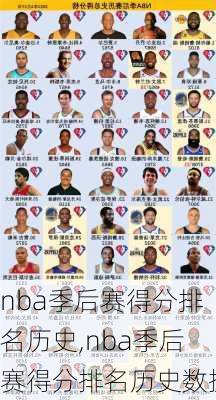 nba季后赛得分排名历史,nba季后赛得分排名历史数据