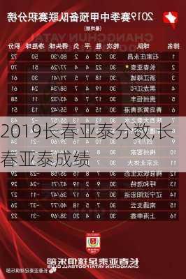 2019长春亚泰分数,长春亚泰成绩