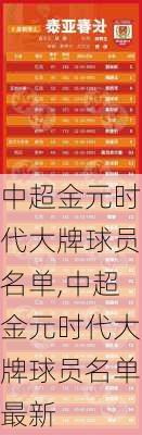 中超金元时代大牌球员名单,中超金元时代大牌球员名单最新