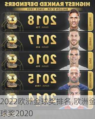 2022欧洲金球奖排名,欧洲金球奖2020