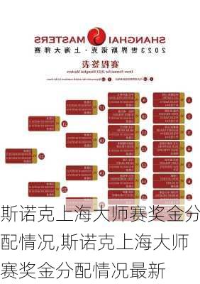 斯诺克上海大师赛奖金分配情况,斯诺克上海大师赛奖金分配情况最新