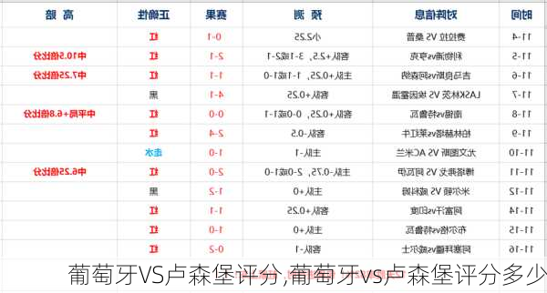 葡萄牙VS卢森堡评分,葡萄牙vs卢森堡评分多少