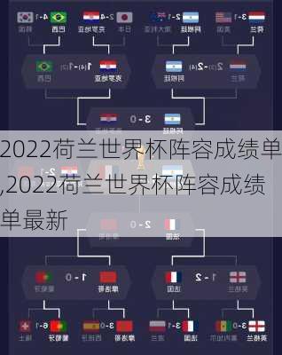 2022荷兰世界杯阵容成绩单,2022荷兰世界杯阵容成绩单最新