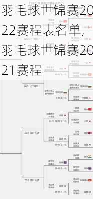 羽毛球世锦赛2022赛程表名单,羽毛球世锦赛2021赛程