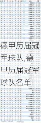 德甲历届冠军球队,德甲历届冠军球队名单