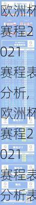 欧洲杯赛程2021赛程表分析,欧洲杯赛程2021赛程表分析表