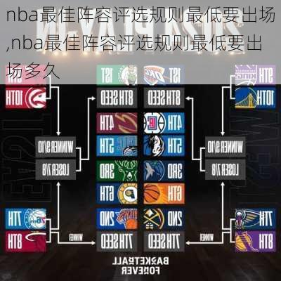 nba最佳阵容评选规则最低要出场,nba最佳阵容评选规则最低要出场多久