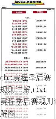 cba赛程季后赛规则详解,cba赛程季后赛规则详解图