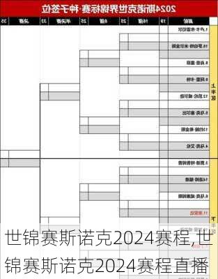 世锦赛斯诺克2024赛程,世锦赛斯诺克2024赛程直播