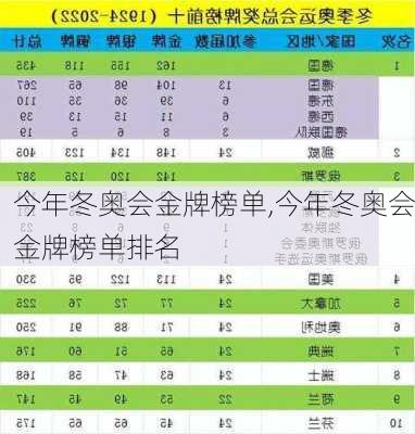 今年冬奥会金牌榜单,今年冬奥会金牌榜单排名