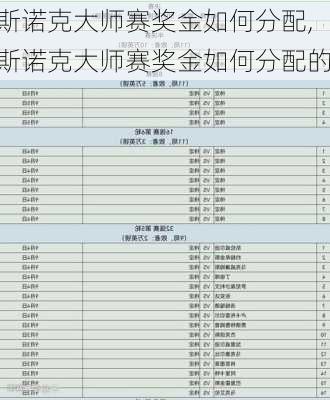 斯诺克大师赛奖金如何分配,斯诺克大师赛奖金如何分配的