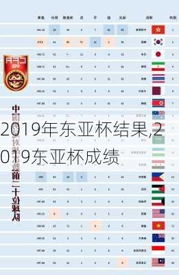 2019年东亚杯结果,2019东亚杯成绩