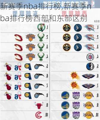 新赛季nba排行榜,新赛季nba排行榜西部和东部区别