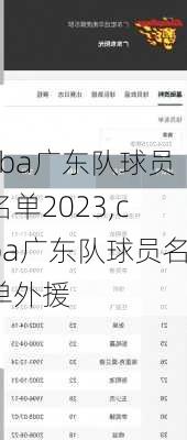 cba广东队球员名单2023,cba广东队球员名单外援