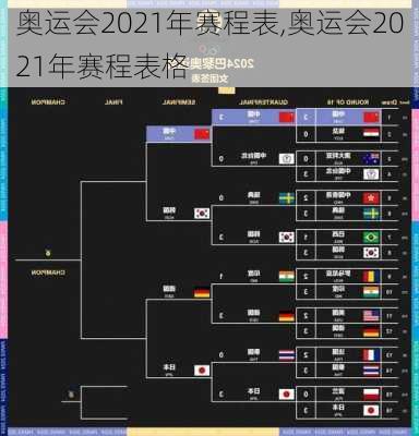 奥运会2021年赛程表,奥运会2021年赛程表格