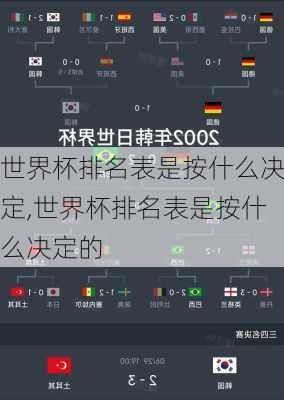 世界杯排名表是按什么决定,世界杯排名表是按什么决定的