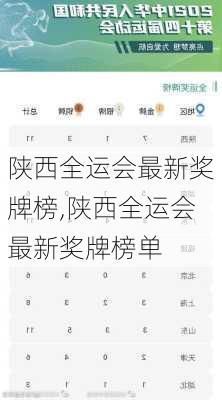 陕西全运会最新奖牌榜,陕西全运会最新奖牌榜单