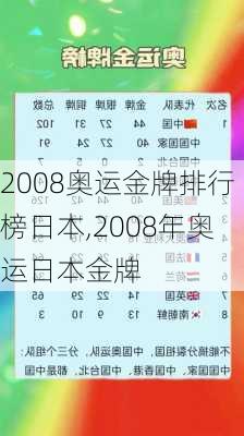 2008奥运金牌排行榜日本,2008年奥运日本金牌