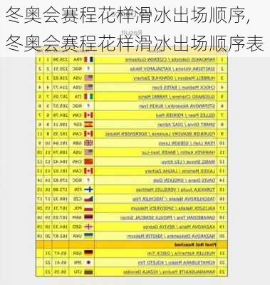 冬奥会赛程花样滑冰出场顺序,冬奥会赛程花样滑冰出场顺序表