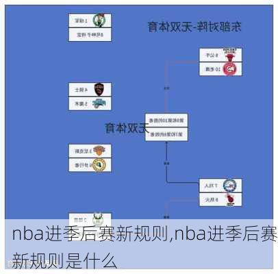 nba进季后赛新规则,nba进季后赛新规则是什么