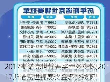 2017斯诺克世锦赛奖金多少钱,2017斯诺克世锦赛奖金多少钱啊