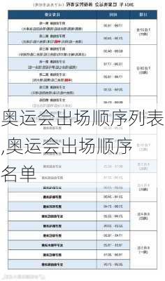 奥运会出场顺序列表,奥运会出场顺序 名单