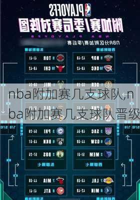 nba附加赛几支球队,nba附加赛几支球队晋级