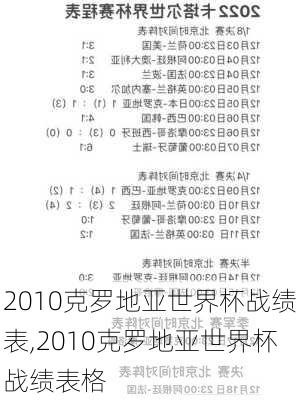 2010克罗地亚世界杯战绩表,2010克罗地亚世界杯战绩表格