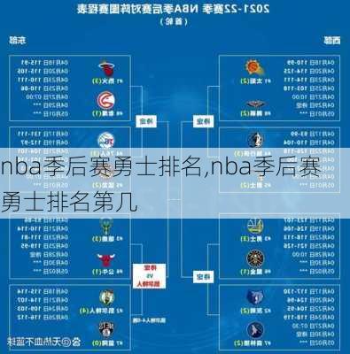 nba季后赛勇士排名,nba季后赛勇士排名第几