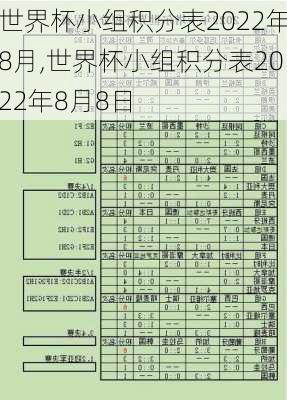 世界杯小组积分表2022年8月,世界杯小组积分表2022年8月8日