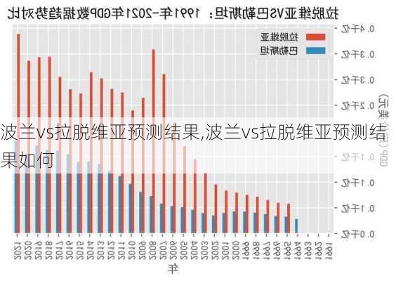 波兰vs拉脱维亚预测结果,波兰vs拉脱维亚预测结果如何