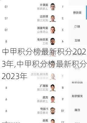 中甲积分榜最新积分2023年,中甲积分榜最新积分2023年