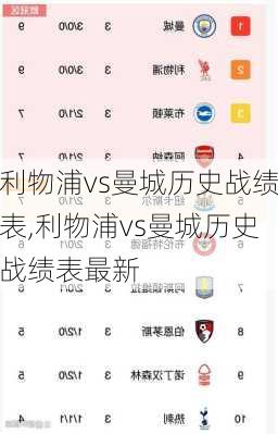 利物浦vs曼城历史战绩表,利物浦vs曼城历史战绩表最新