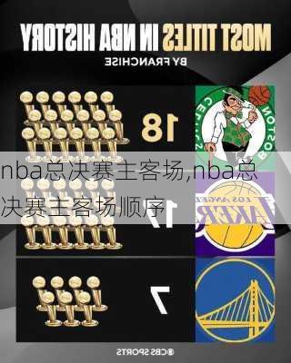 nba总决赛主客场,nba总决赛主客场顺序