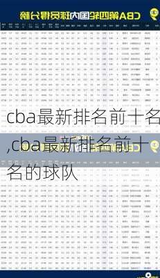 cba最新排名前十名,cba最新排名前十名的球队