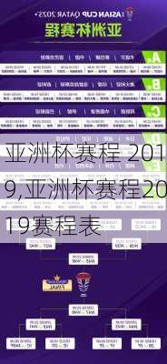 亚洲杯赛程 2019,亚洲杯赛程2019赛程表