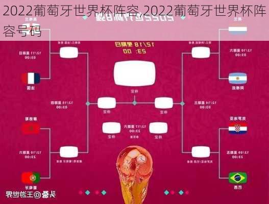 2022葡萄牙世界杯阵容,2022葡萄牙世界杯阵容号码