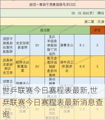 世乒联赛今日赛程表最新,世乒联赛今日赛程表最新消息查询