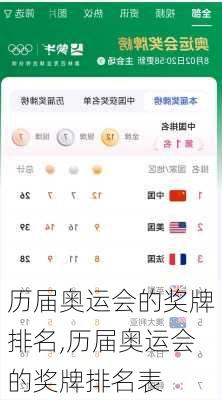 历届奥运会的奖牌排名,历届奥运会的奖牌排名表