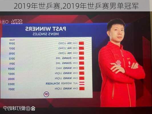 2019年世乒赛,2019年世乒赛男单冠军