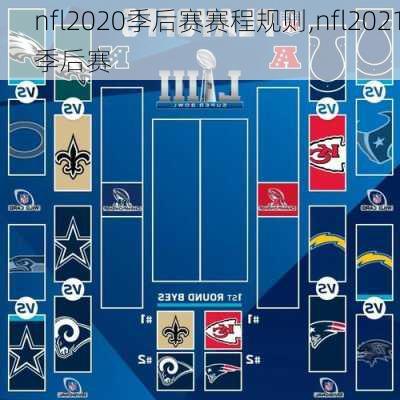 nfl2020季后赛赛程规则,nfl2021季后赛