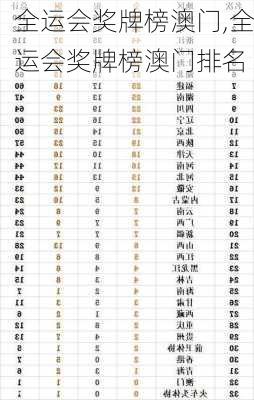 全运会奖牌榜澳门,全运会奖牌榜澳门排名