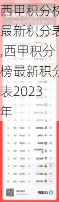 西甲积分榜最新积分表,西甲积分榜最新积分表2023年