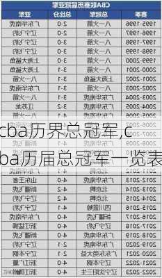 cba历界总冠军,cba历届总冠军一览表