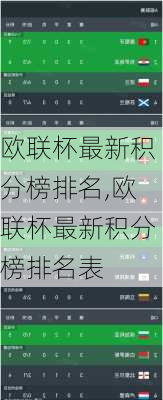 欧联杯最新积分榜排名,欧联杯最新积分榜排名表