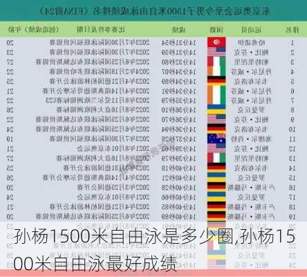 孙杨1500米自由泳是多少圈,孙杨1500米自由泳最好成绩